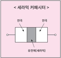 capacitor_img09