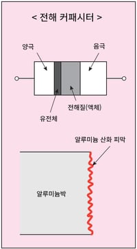 capacitor_img11