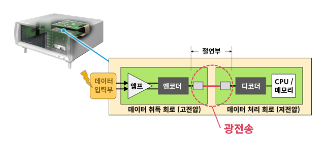 connecotr_app03_001