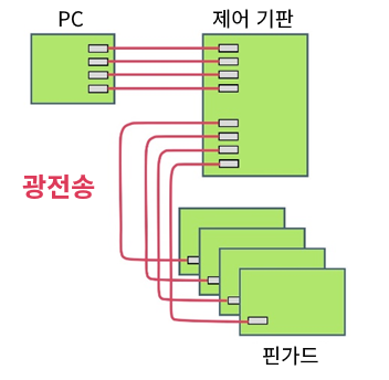 connecotr_app03_002