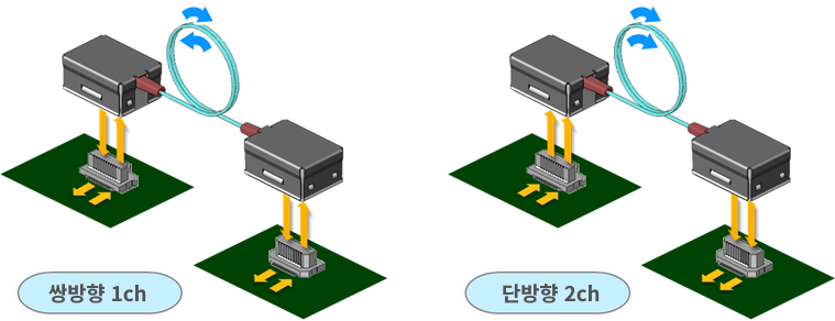 connecotr_app03_003