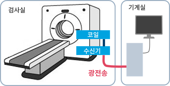 connector_app02_002