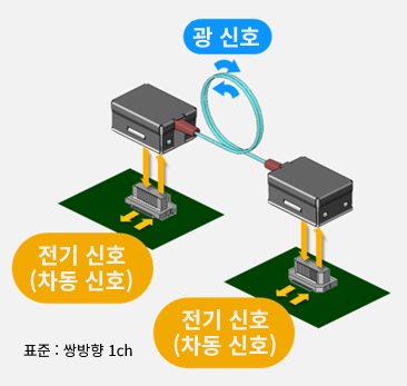 connector_app01_001