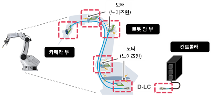 connector_app01_002