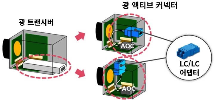 connector_app01_003