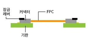 connector_img008