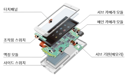 connector_img009
