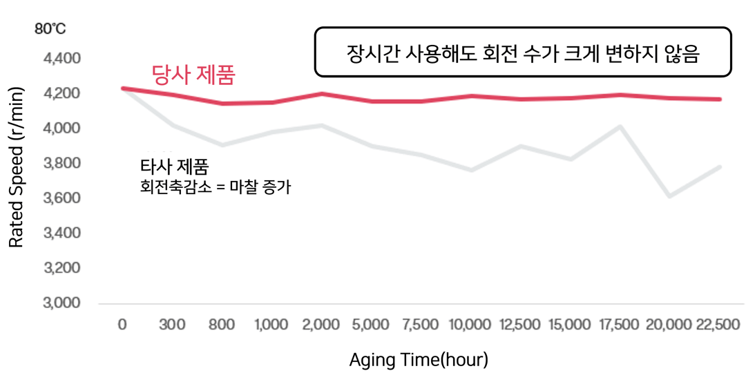 comparison-2