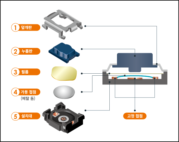 switch_structure