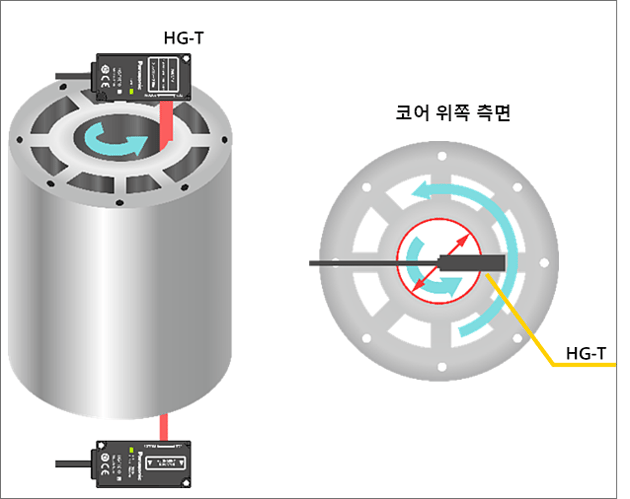 hg-t_투과 센서 통과 센서 변위 센서