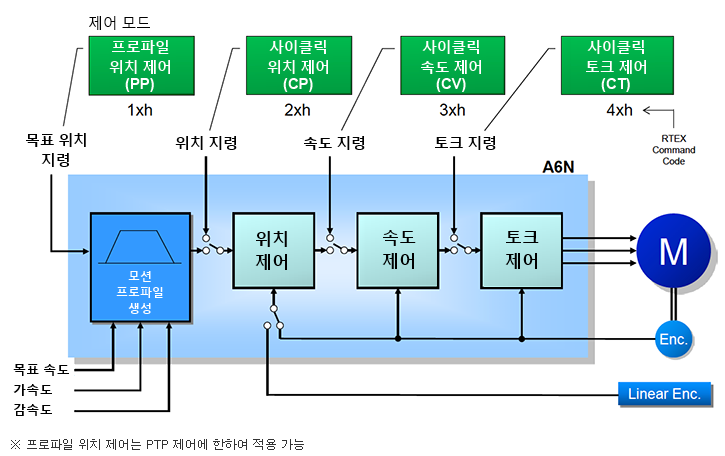 RTEX 올인원