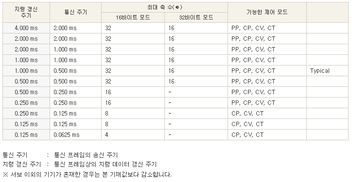 RTEX 소개-A6NE, A6NF 시리즈