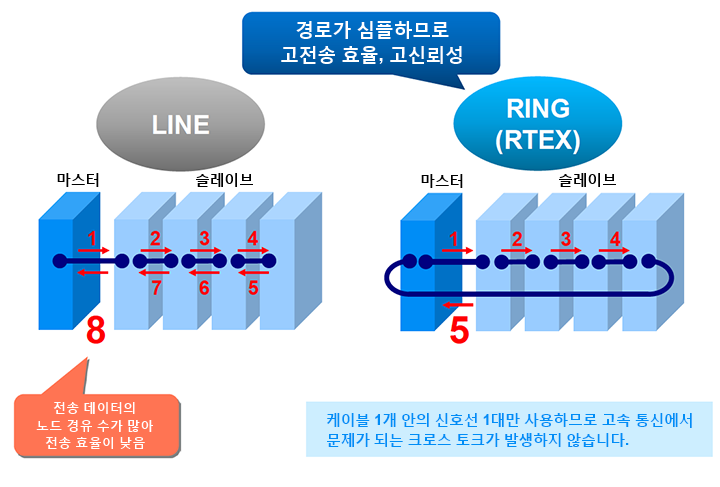 RTEX 특징