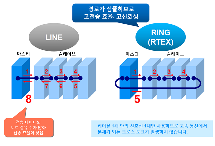 RTEX 소개
